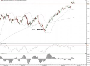 DAX FED QE3