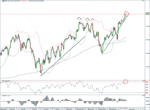 S&P500 25.01.13