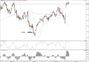 S&P500 FED QE3