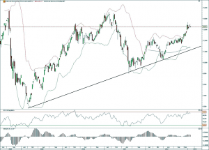 iShares Timber Wald Holz 29.01.13