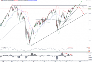 DAX 13.02.13