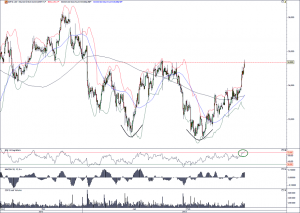 K+S Stundenchart 19.02.13