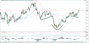 Qiagen Wochenchart 11.02.13