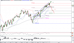 S&P500 Runaway-Move 21.02.13