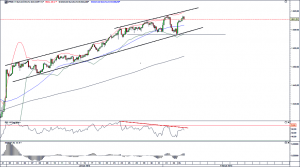 S&P500 Stundenchart 06.02.13