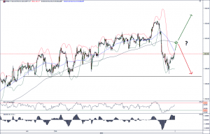 S&P500 Stundenchart 22.02.13