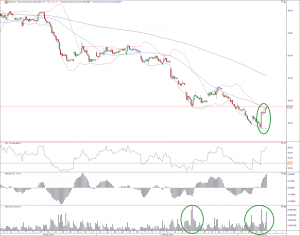 GDX Stundechart 07.03.13
