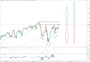 S&P500 iSKS 05.03.13