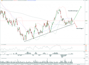 Salzgitter Trend 06.03.13