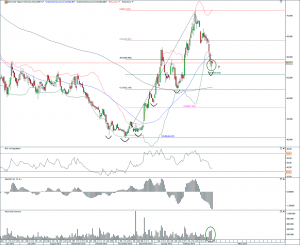 Wacker Chemie 19.03.13