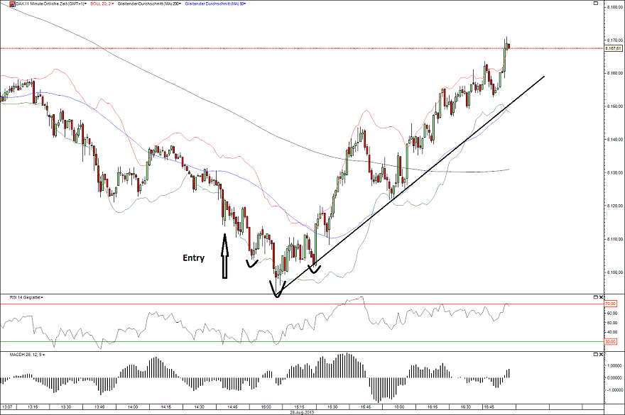 DAX 28.08.13