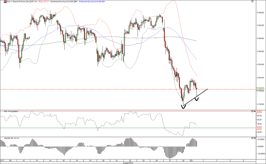 DAX 29.08.13