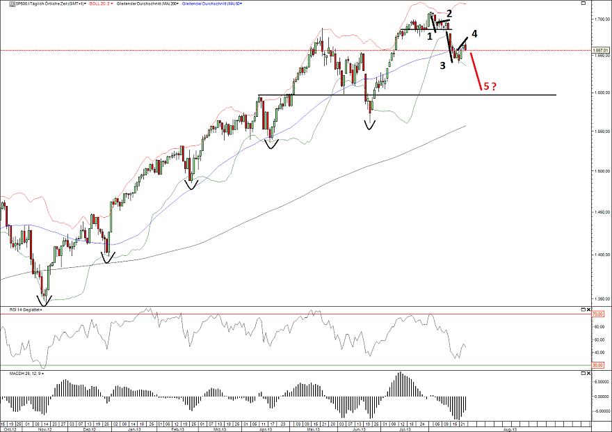 S&P500 27.08.13